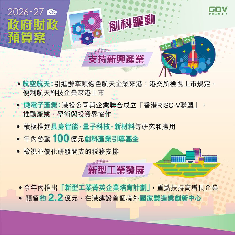 財政預算案2026懶人包,支持新興產業和新型工業發展(添馬台)