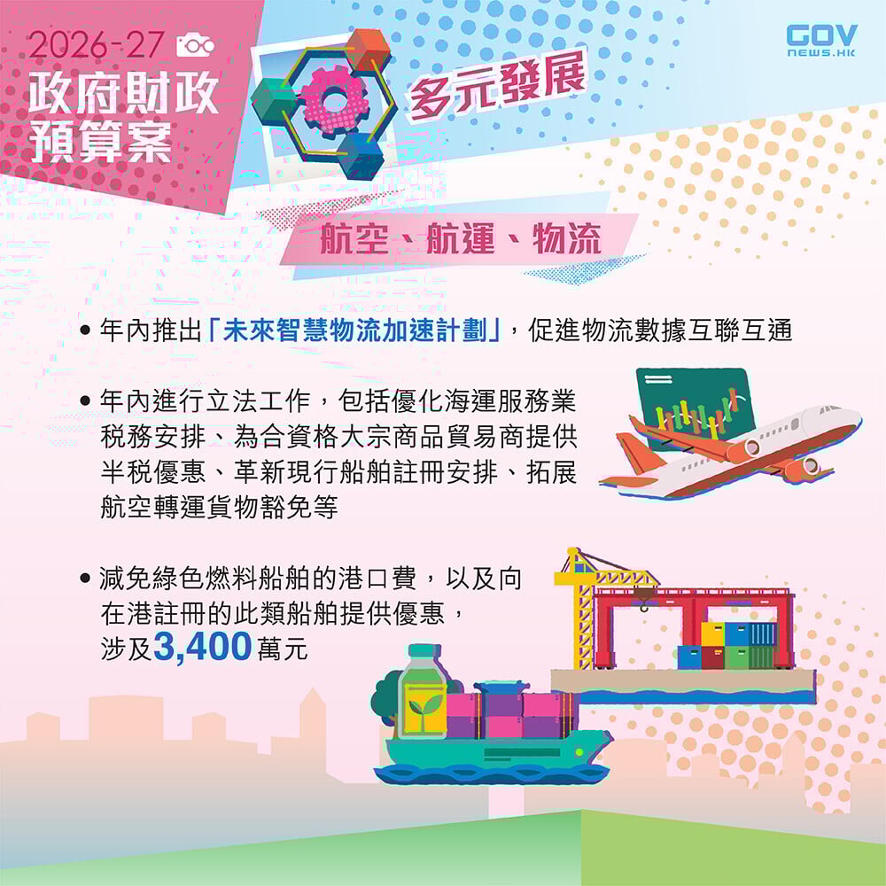 財政預算案2026懶人包,貿易中心和航空、航運、物流(添馬台)