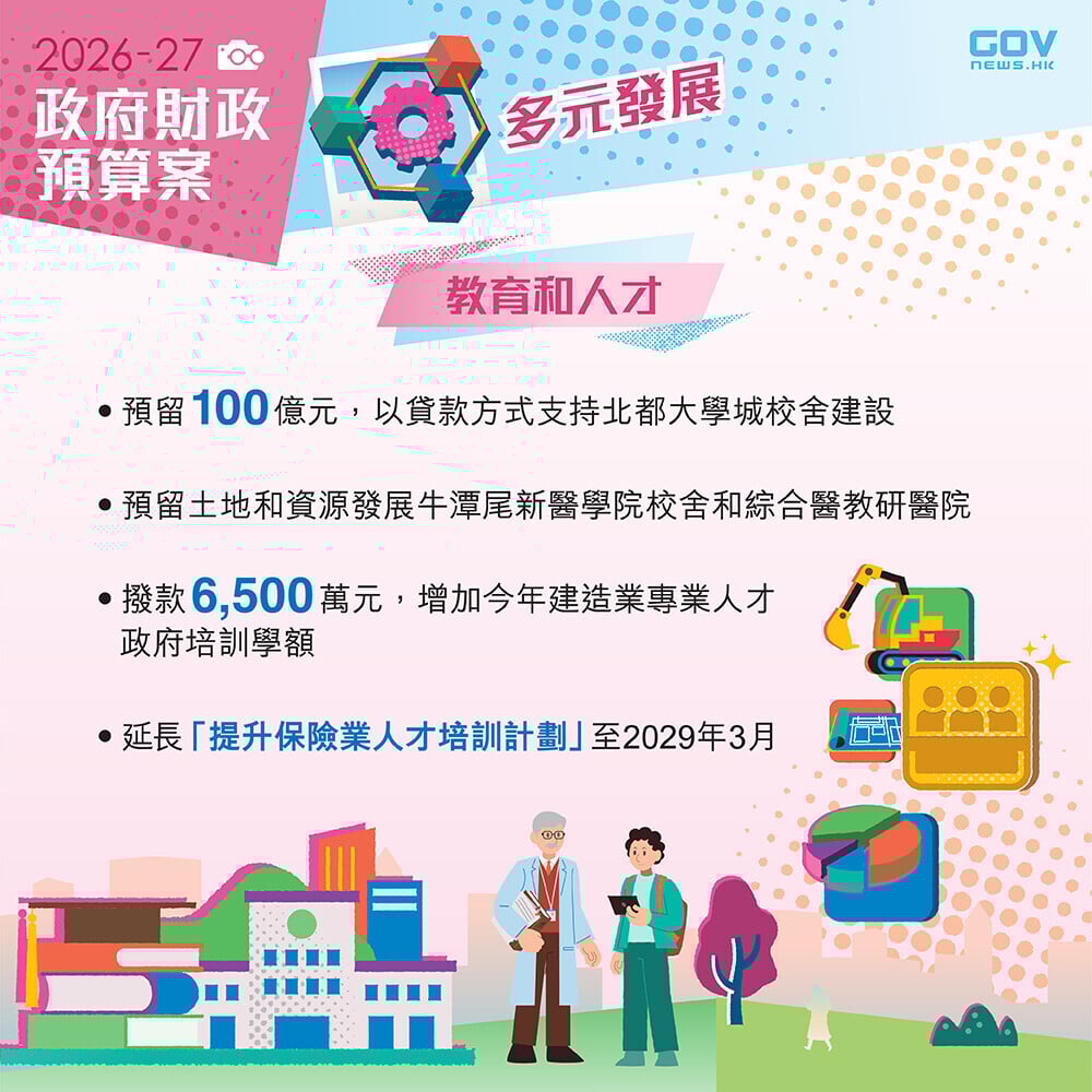 財政預算案2026懶人包,知識產權貿易及教育和人才(添馬台)