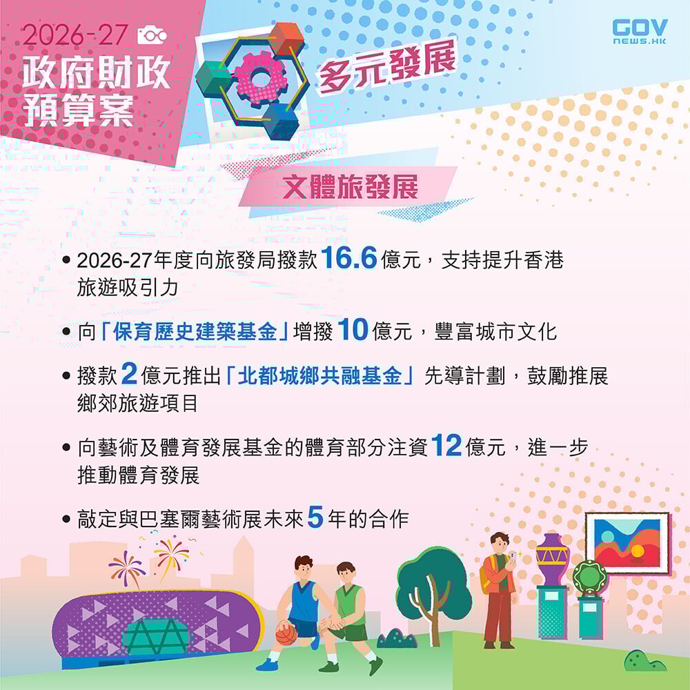 財政預算案2026懶人包,文體旅和綠色發展(添馬台)