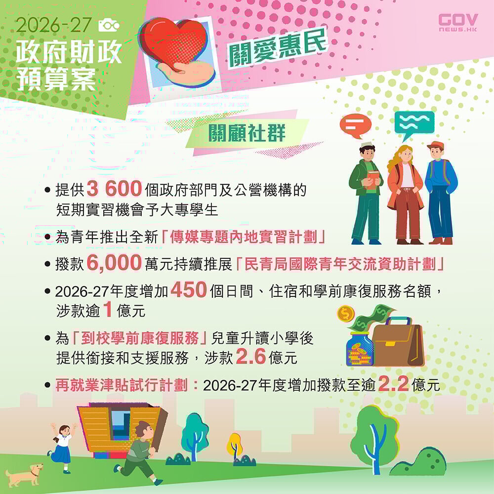 財政預算案2026懶人包,關顧社群(添馬台)