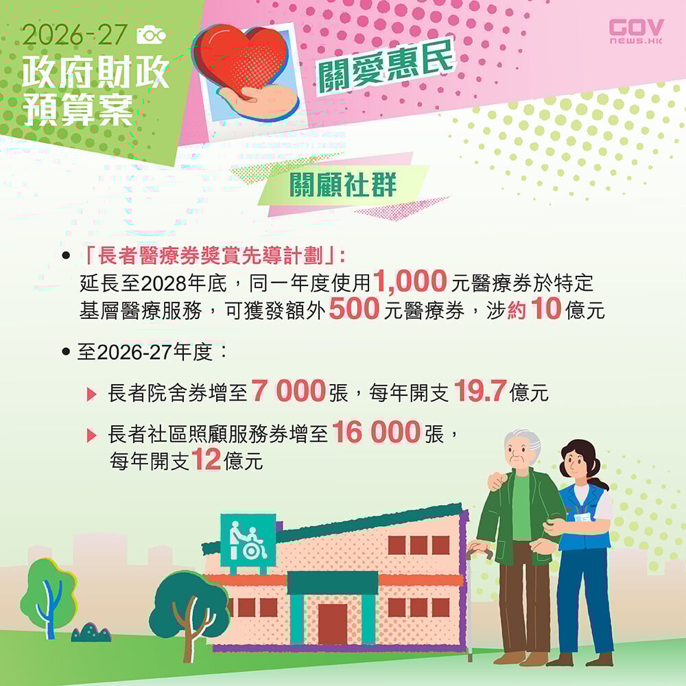 財政預算案2026懶人包,關顧社群(添馬台)