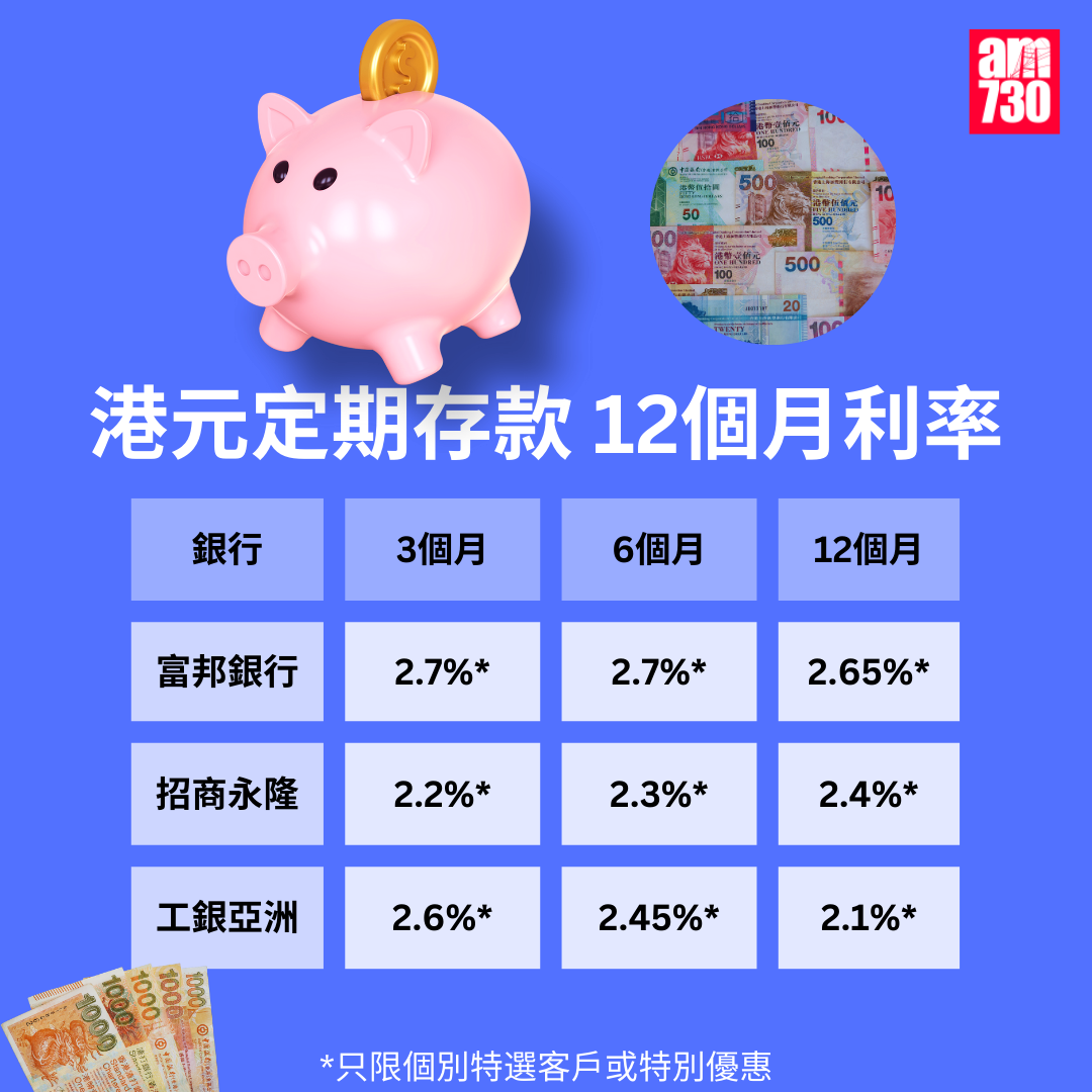 港元定期存款|各大銀行港元最高定存優惠利率,更新至2月20日。(am730製圖)