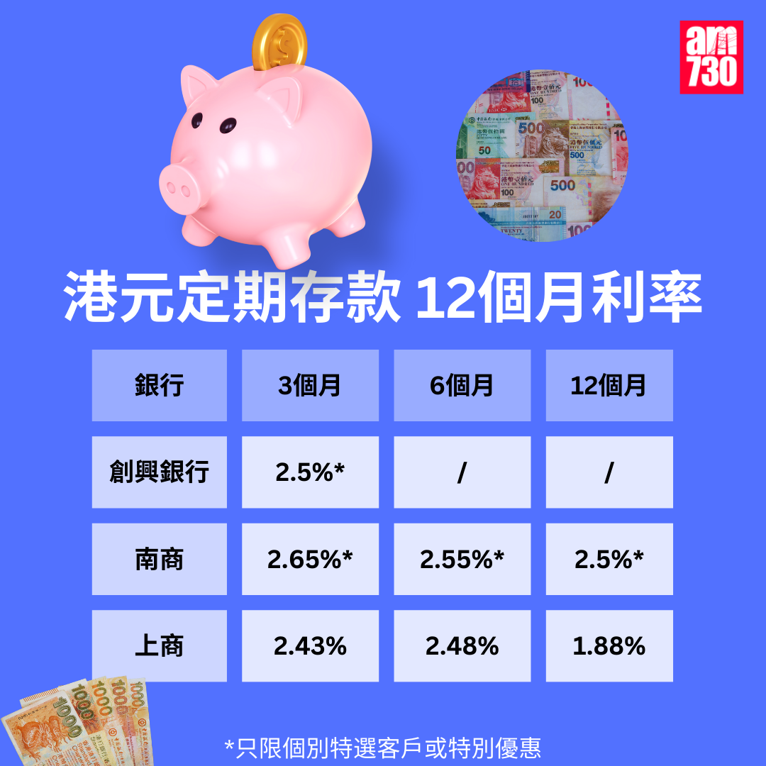 港元定期存款|各大銀行港元最高定存優惠利率,更新至2月20日。(am730製圖)