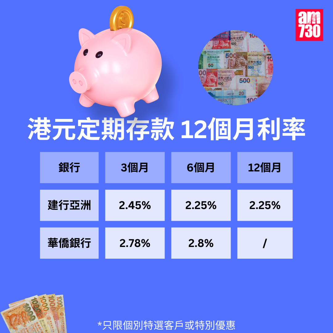 港元定期存款|各大銀行港元最高定存優惠利率,更新至2月20日。(am730製圖)