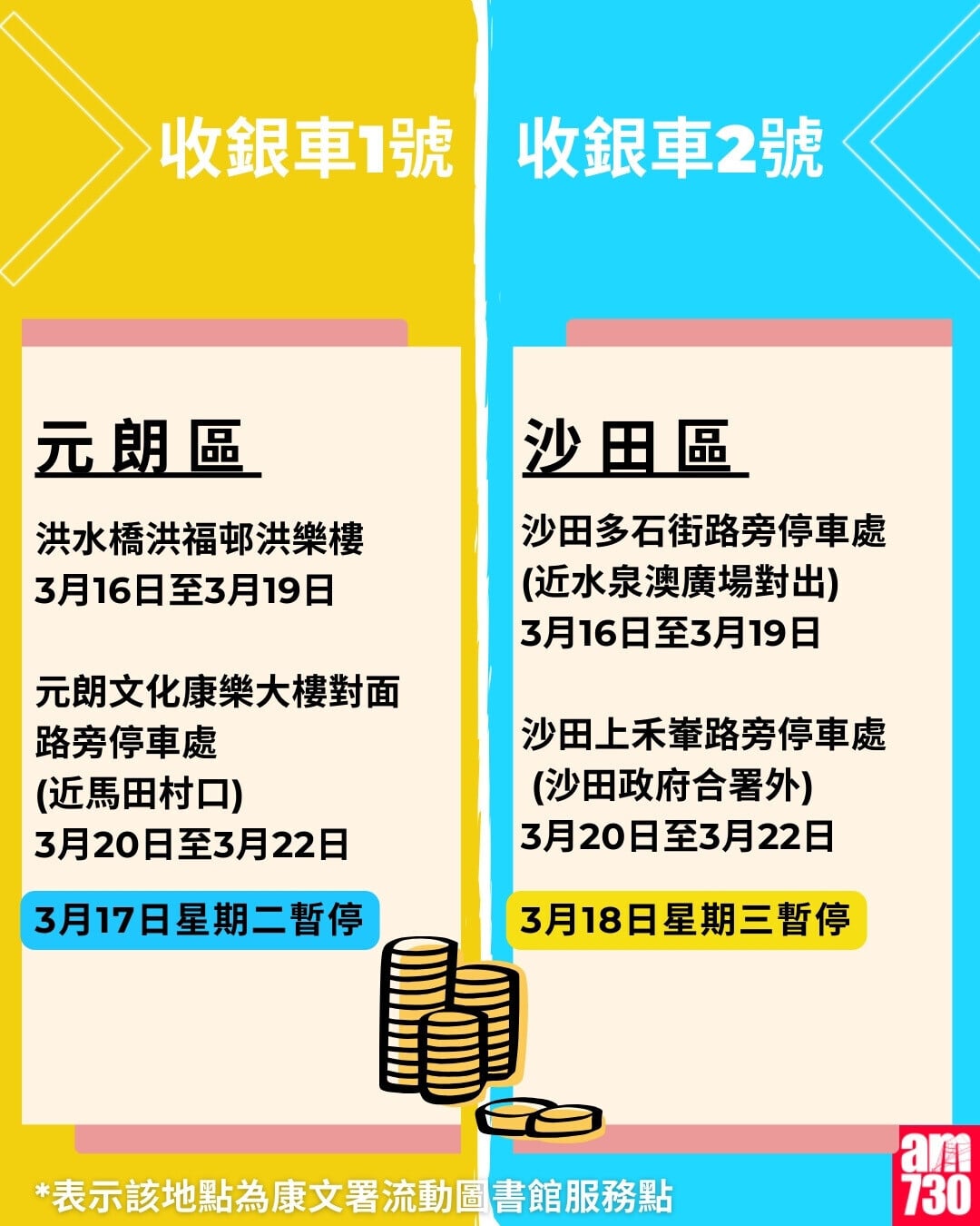 金管局收銀車時間表2026年2月至5月｜元朗及沙田區（am730製圖）