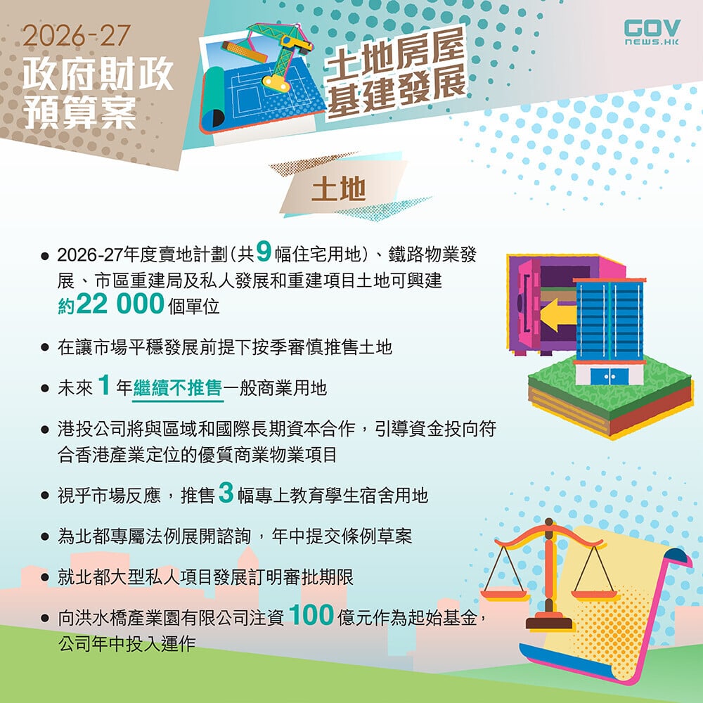 財政預算案2026懶人包，土地、房屋和基建發展（添馬台）