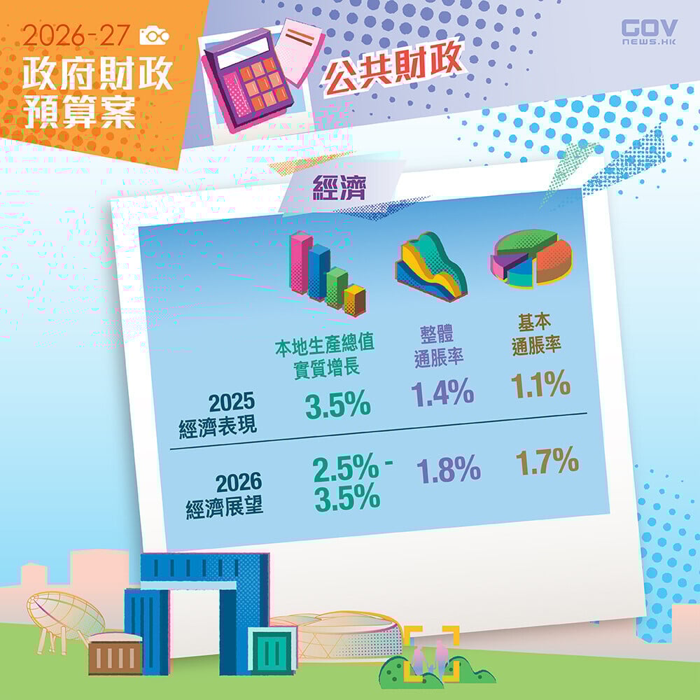 財政預算案2026懶人包，2025年經濟表現及2026年經濟展望（添馬台）