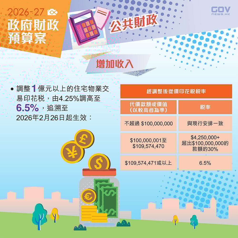 財政預算案2026懶人包,調高一億元以上住宅物業交易印花稅稅率(添馬台)