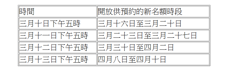 預約新增名額具體安排。(政府新聞處)