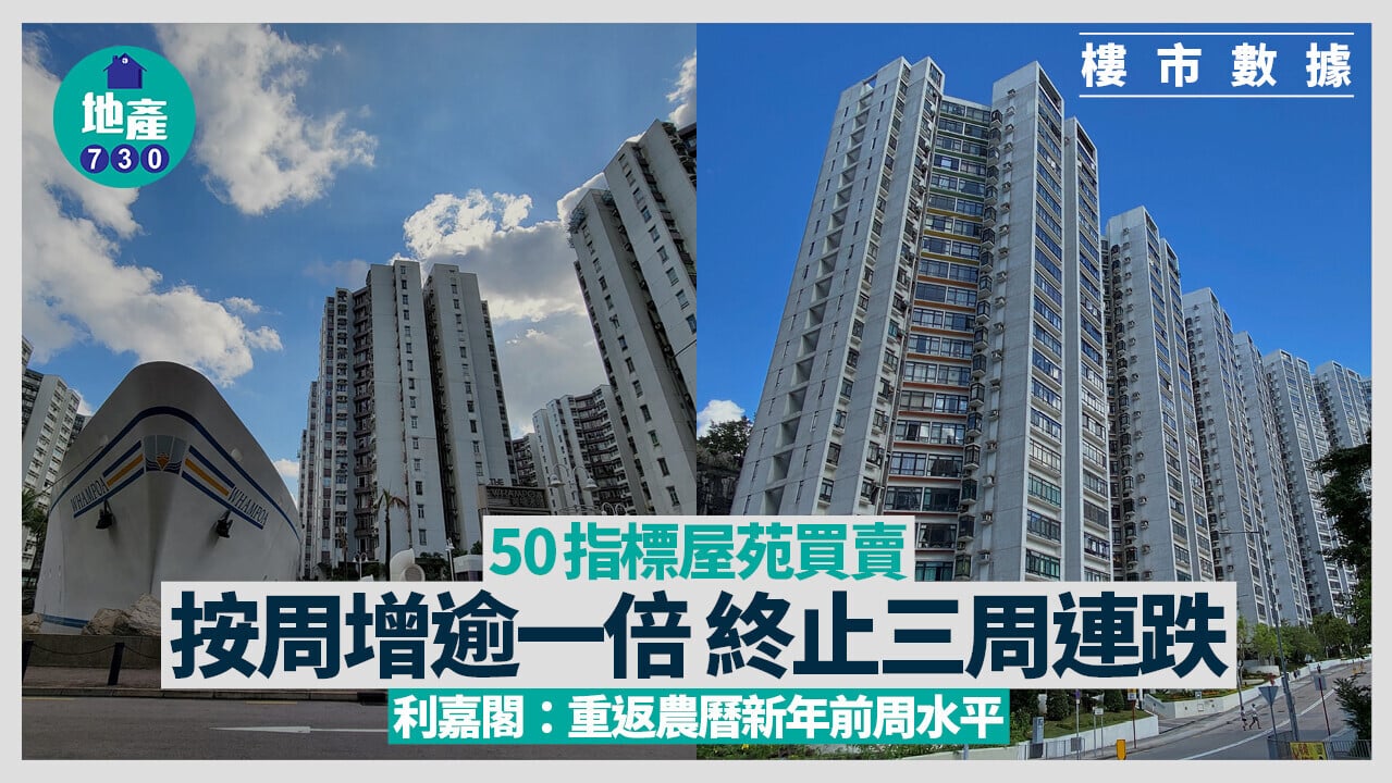 50指標屋苑買賣按周增逾一倍 終止三周連跌 利嘉閣：重返農曆新年前周水平｜樓市數據