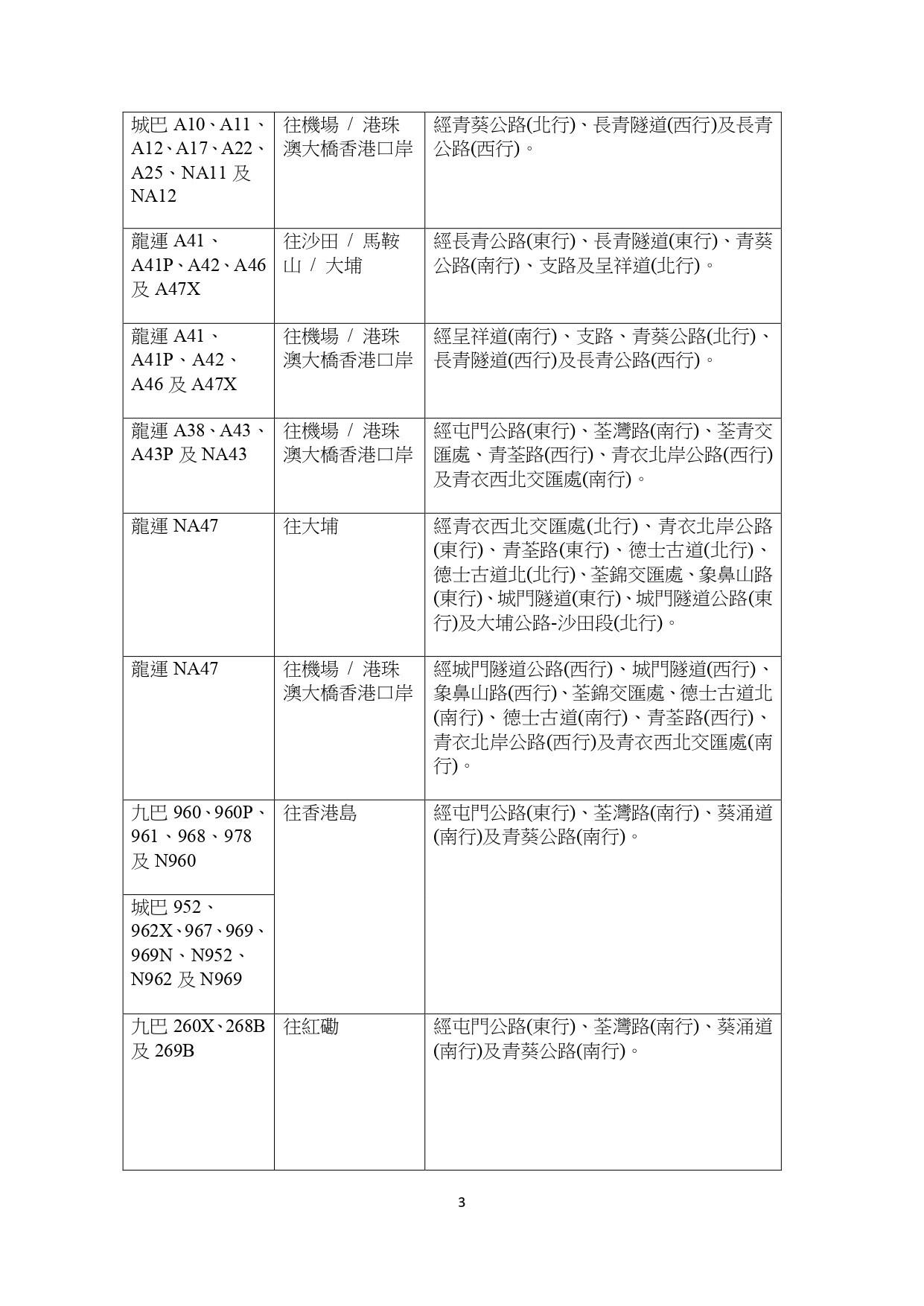 單車百萬行2026特別交通及運輸安排(運輸署)