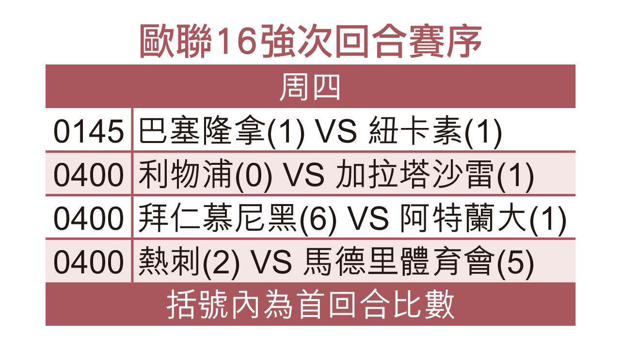 S表