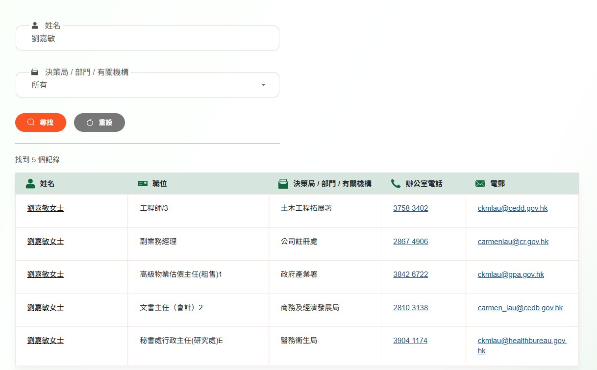 在政府電話簿搜尋「劉嘉敏」,有5個搜尋結果,均非原本任職房屋署ICU的劉嘉敏
