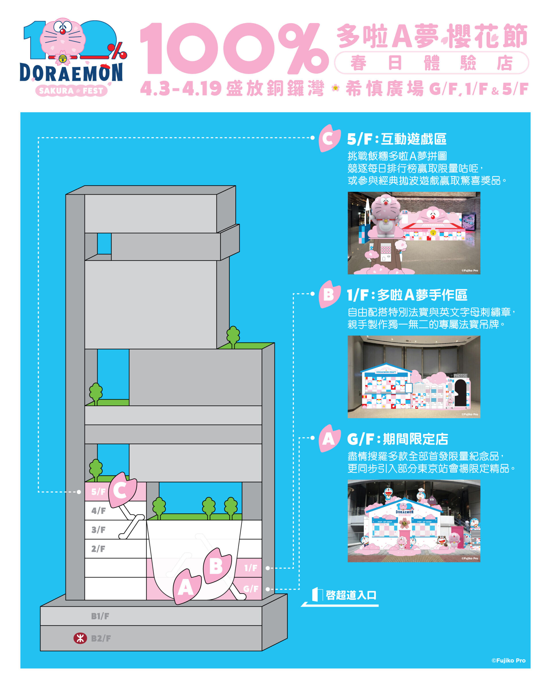 屆時活動將分成3個區域,除了在商場地下的限定商店將販賣全球首發紀念品外,於1樓的多啦A 夢手作區可以拼湊個人專屬法寶吊牌,而在5樓的互動遊戲區則可爭奪每日最強排名贏取限量獎勵