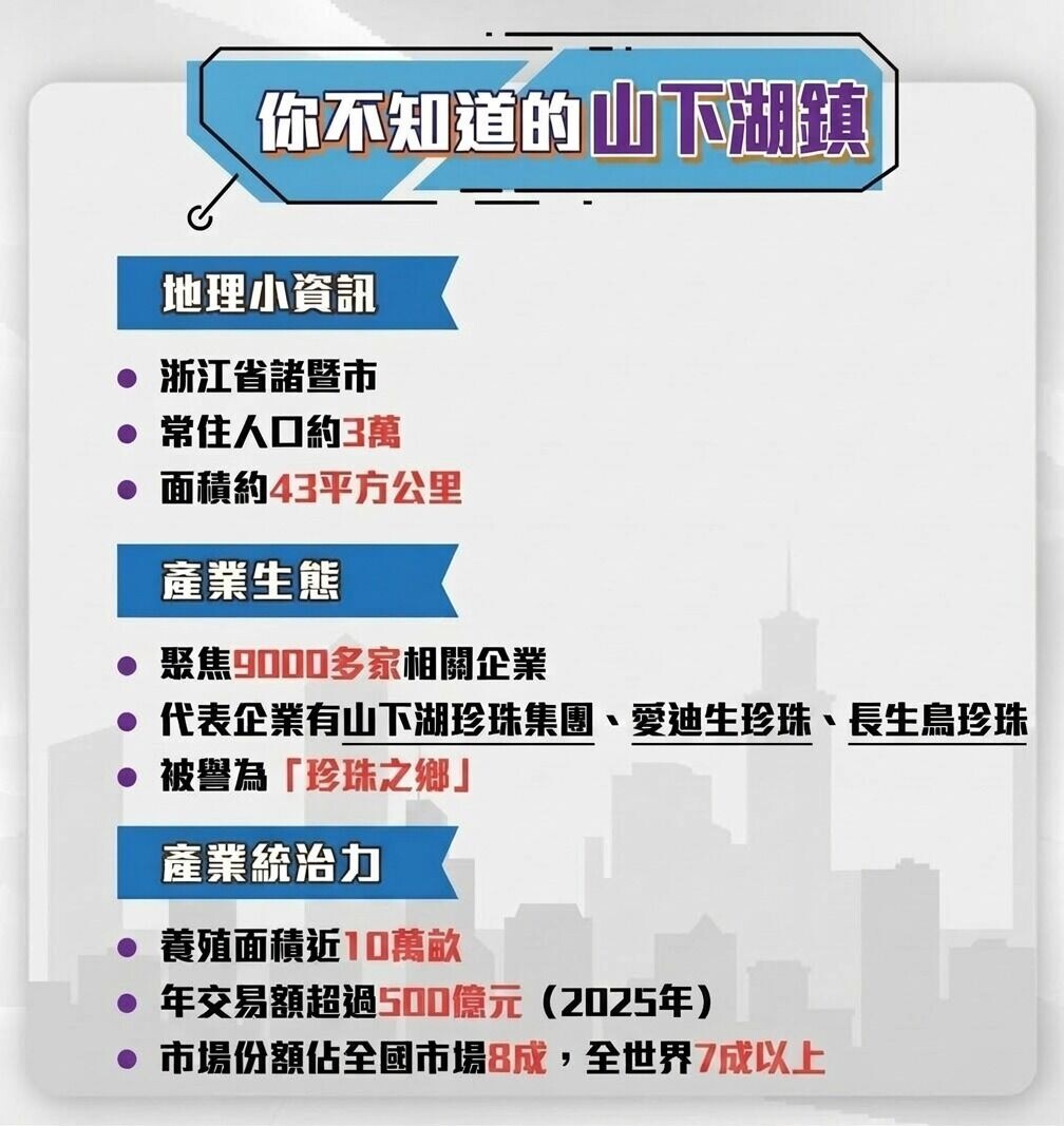 浙江山下湖鎮珍珠產業(當代中國製圖)