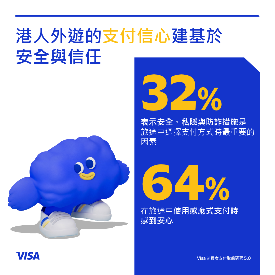 Visa TC 07 港人外遊的支付信心建基於安全與信任