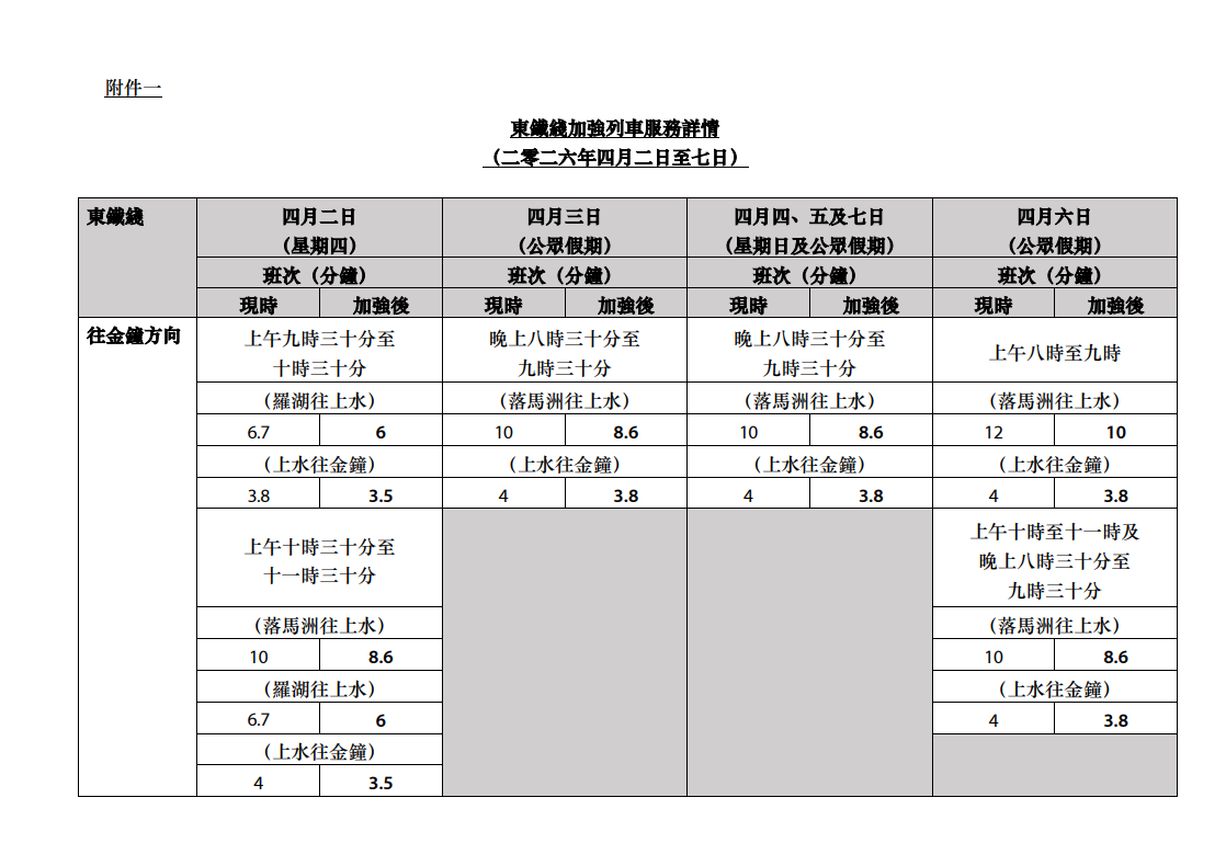 東鐵綫加強列車服務詳情。(港鐵)