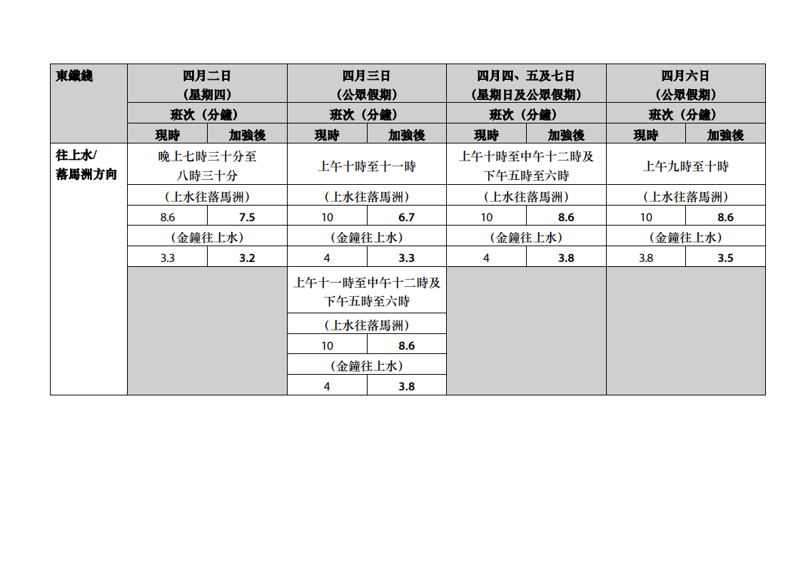 東鐵綫加強列車服務詳情。(港鐵)