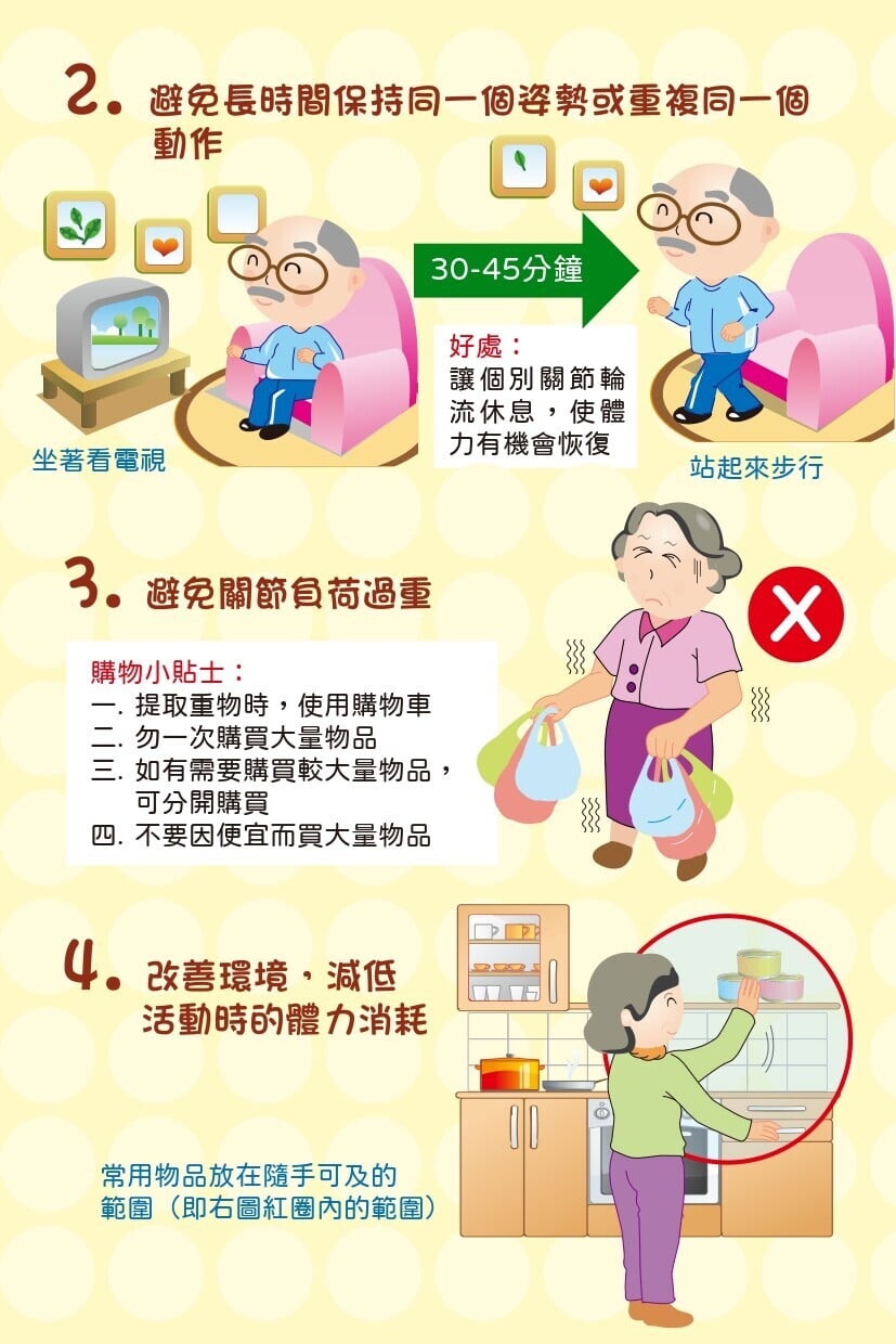 膝關節保護法，保護膝關節，避免長時間保持同一個姿勢或重複同一個動作（衛生署）