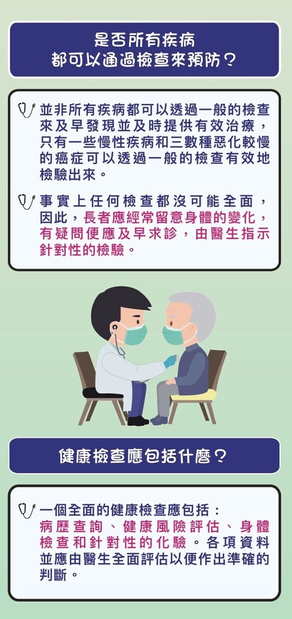 健康檢查的疑惑（衛生署）