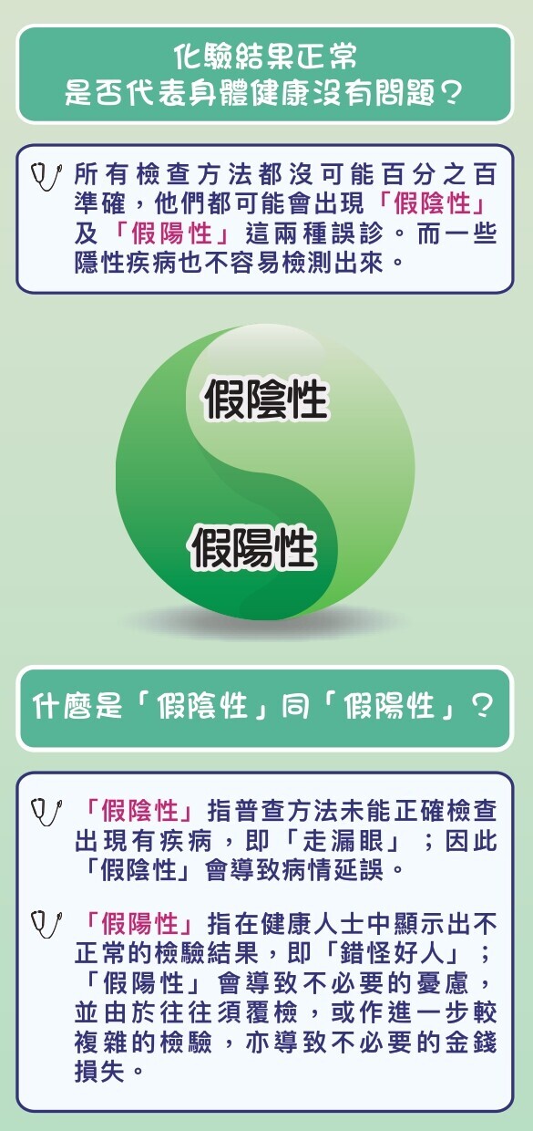 健康檢查的疑惑（衛生署）