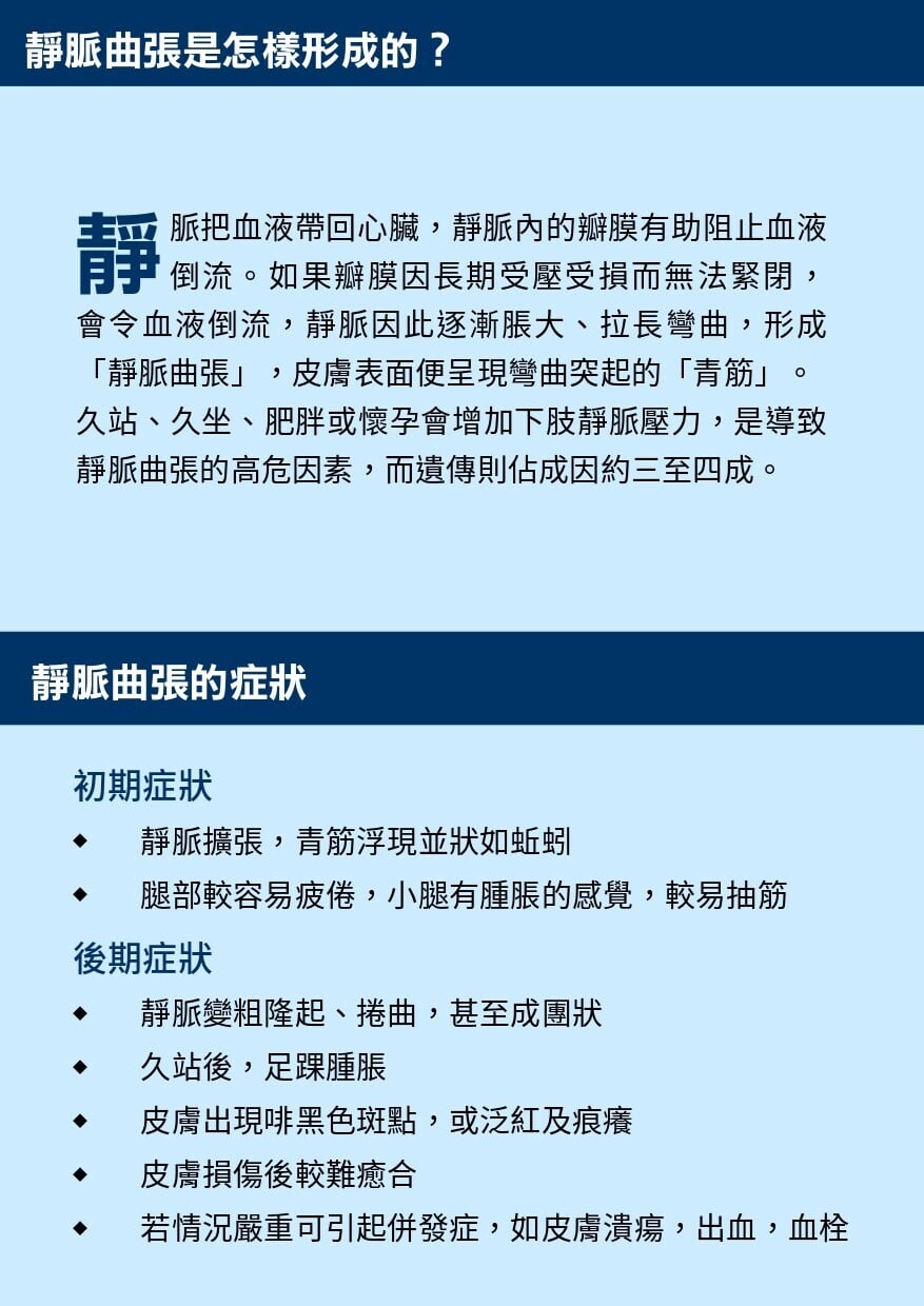 靜脈曲張護理及保健運動，怎樣形成及症狀（衛生署）