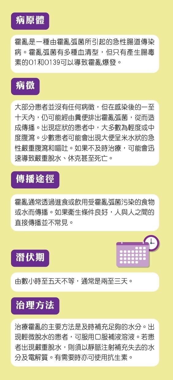 霍亂預防方法/症狀/治療懶人包(衛生署)
