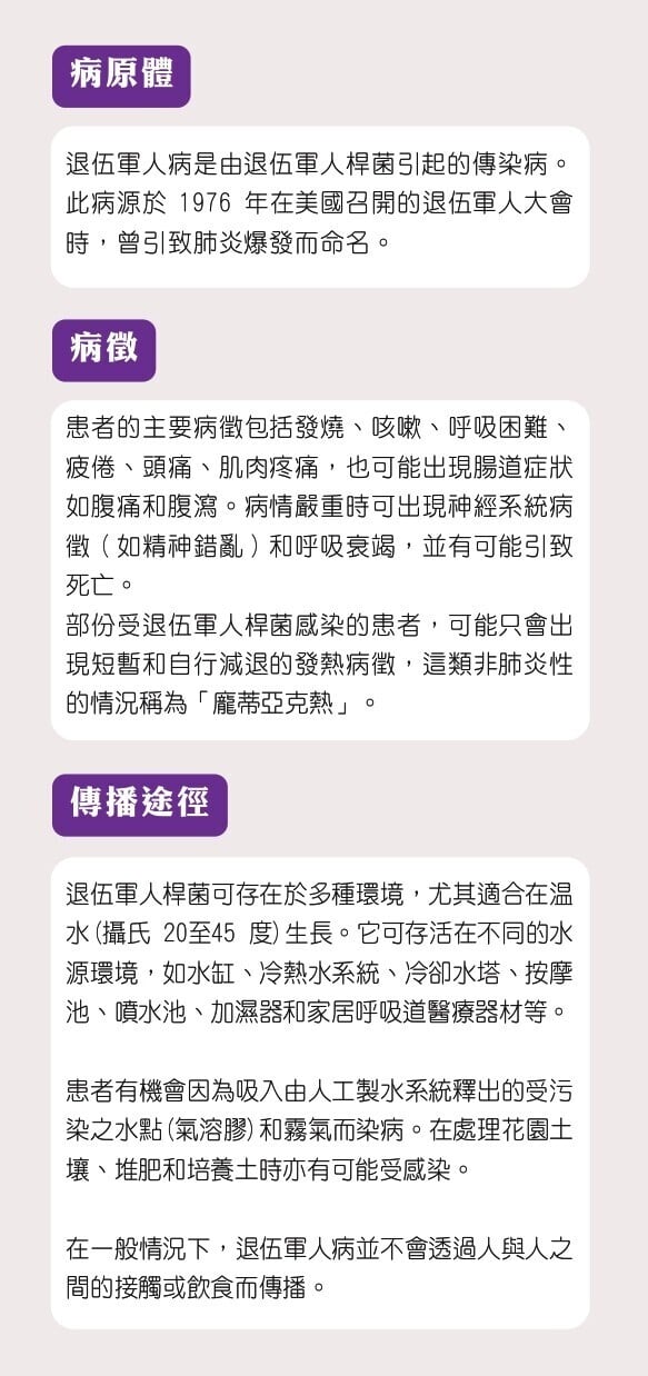 退伍軍人症預防方法/症狀/治療懶人包（衛生署）