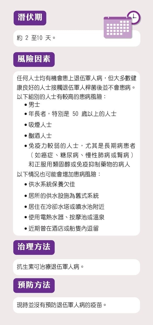 退伍軍人症預防方法/症狀/治療懶人包（衛生署）