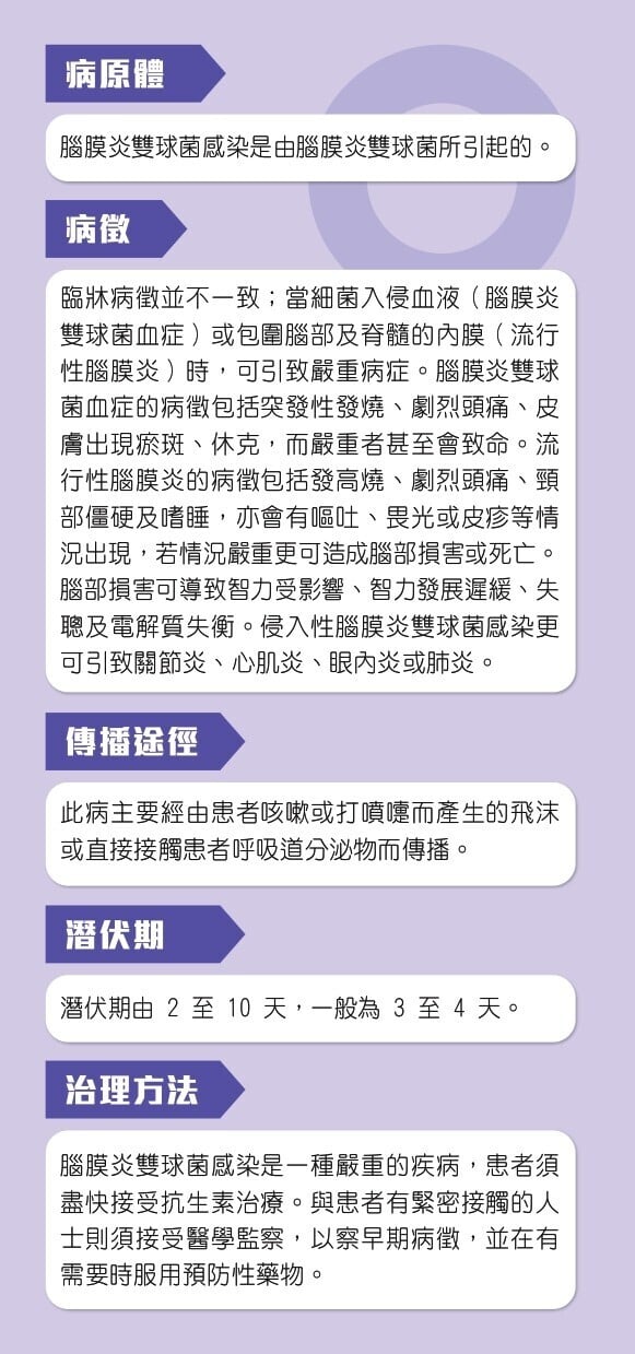 腦膜炎雙球菌預防方法/症狀/治療懶人包（衛生署）