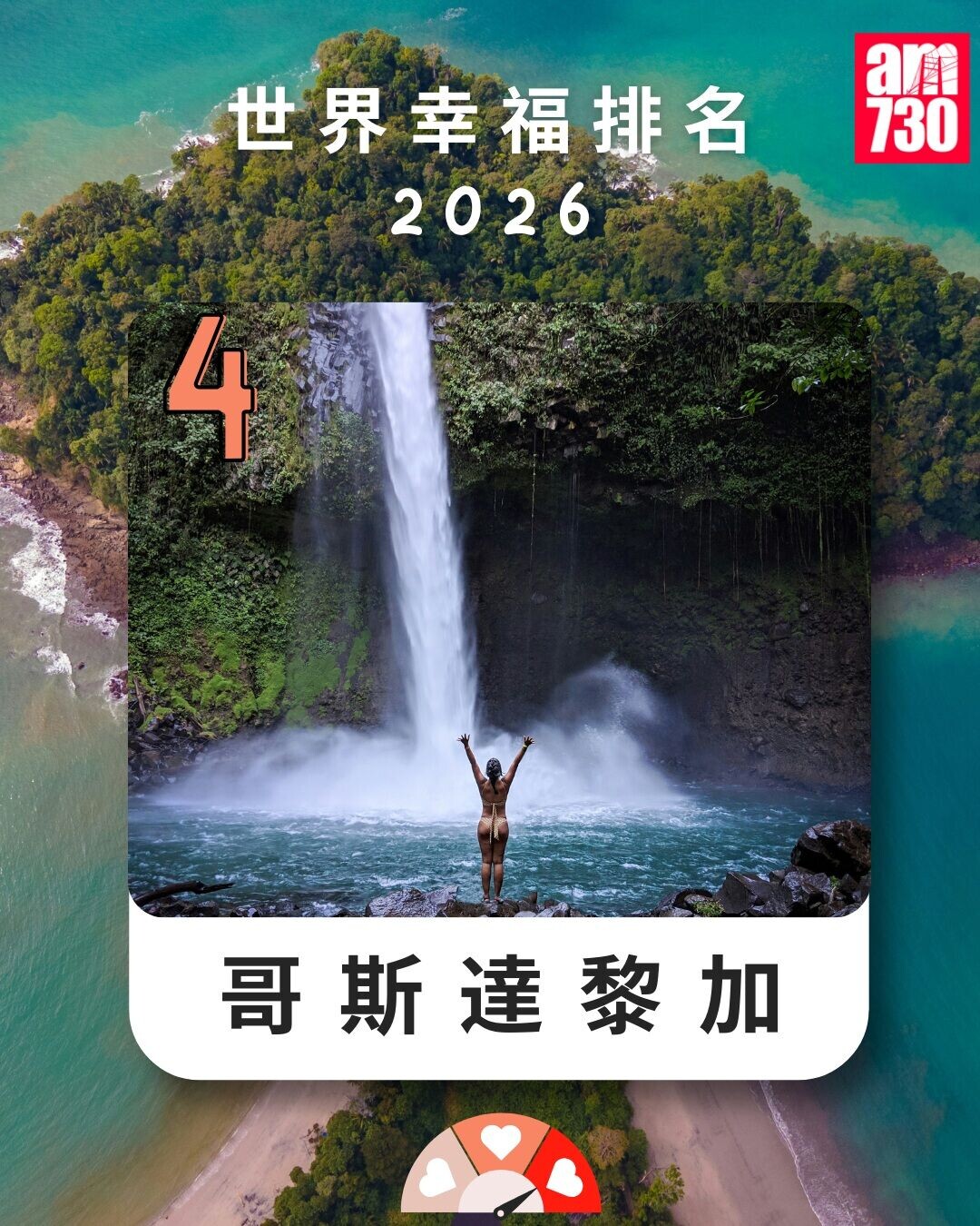 世界幸福排名2026|哥斯達黎加第4名(am730製圖)