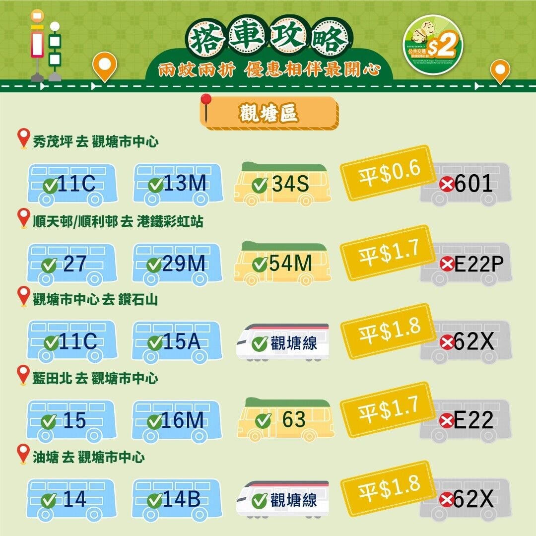 兩蚊兩折懶人包，18區乘車攻略(運輸署)