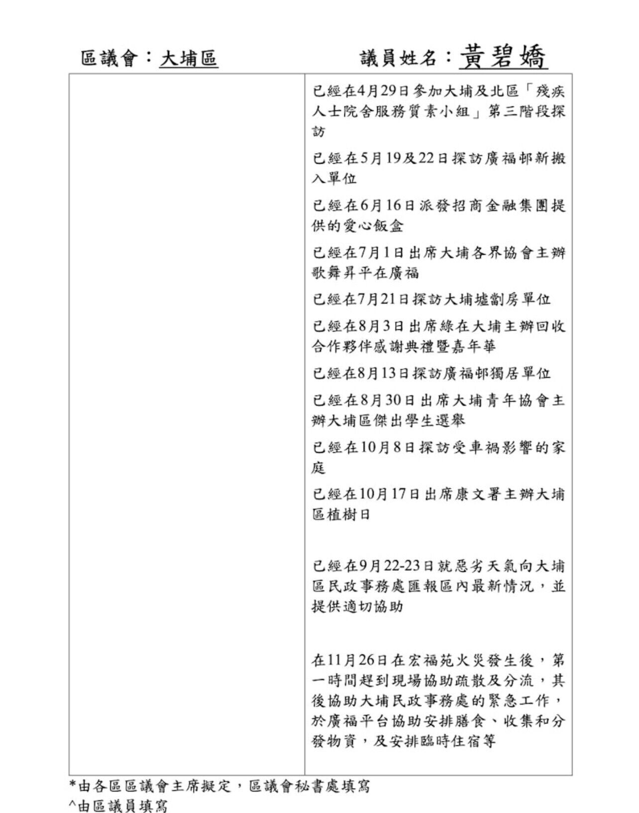 黃碧嬌工作報告