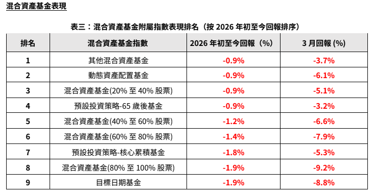 螢幕擷取畫面 2026 04 09 144919