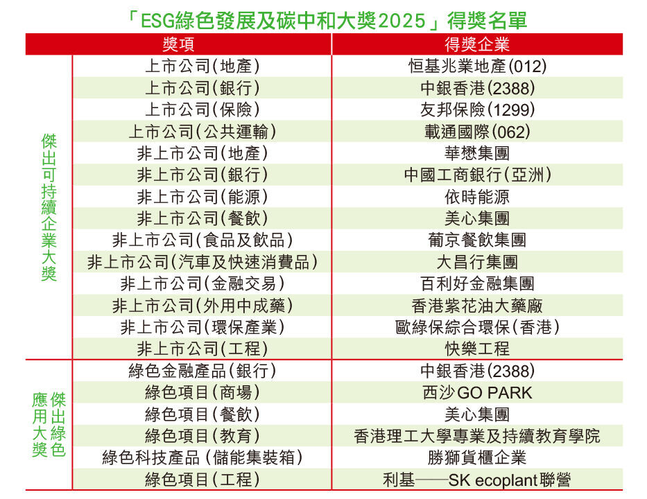 FIN 5COL ESG 表