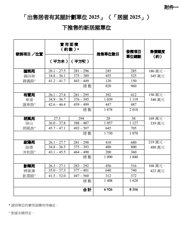 「居屋 2025」 下推售的新居屋單位。(政府新聞處)