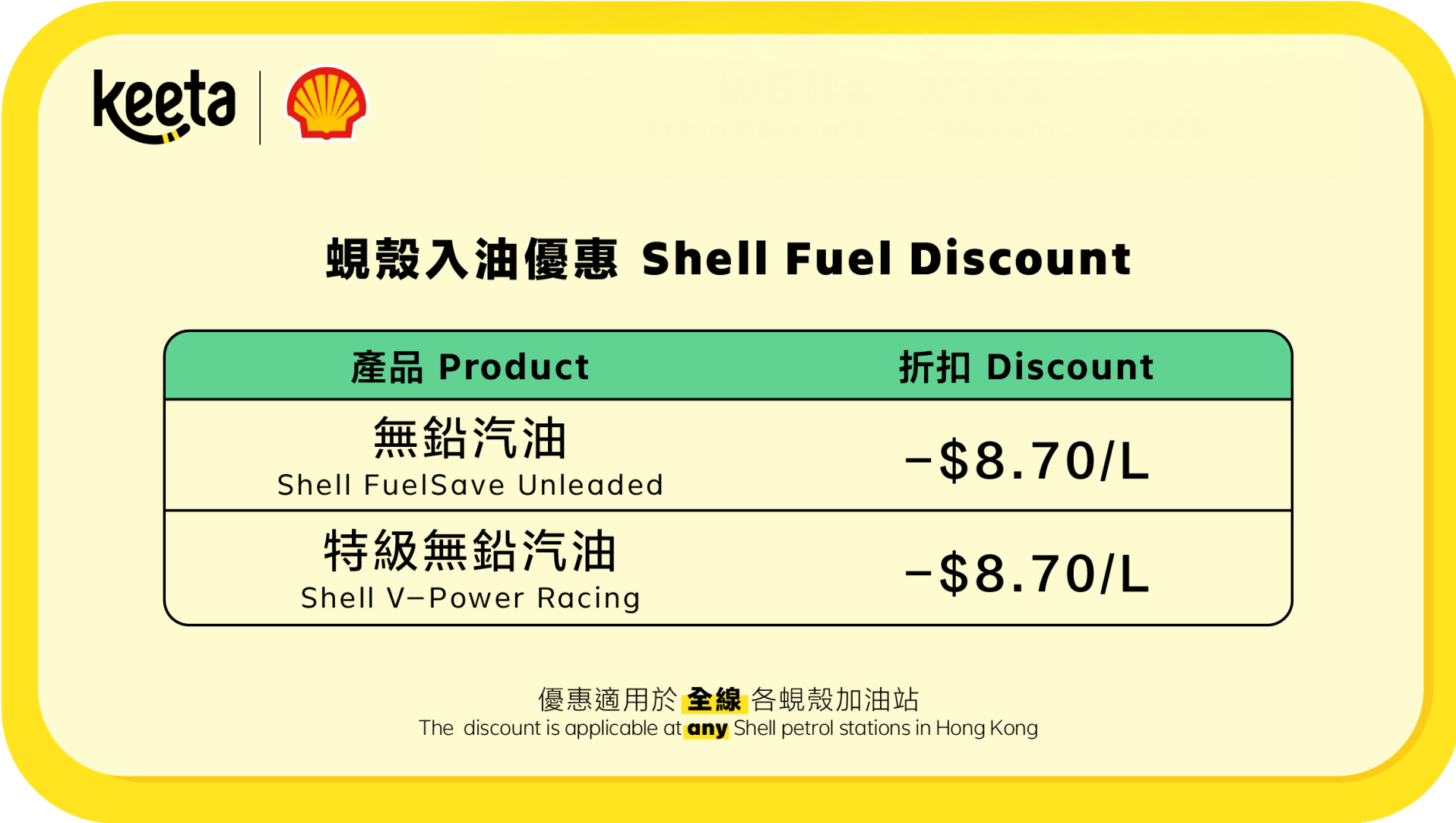 Keeta送遞員均可申請專屬折扣卡,在全線Esso、蜆殼、中石化油站出示,即可享有優惠。