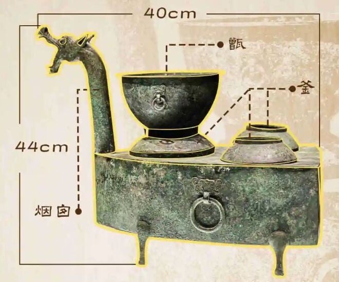 中國文物｜龍首青銅灶可同時蒸、炒、煮2000年前廚房黑科技內蒙古出土