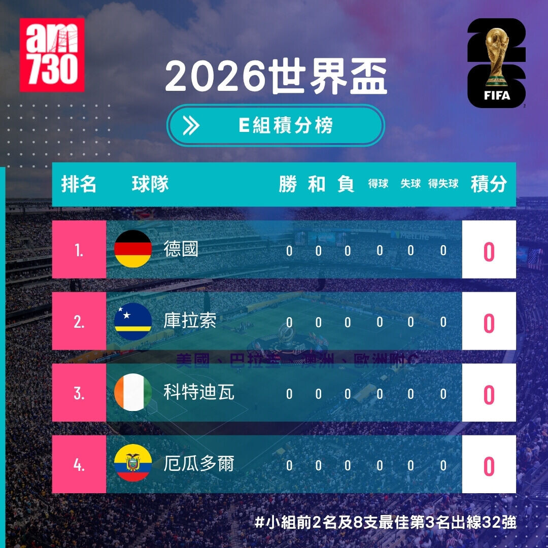 世界盃2026分組賽E組形勢(開賽前)