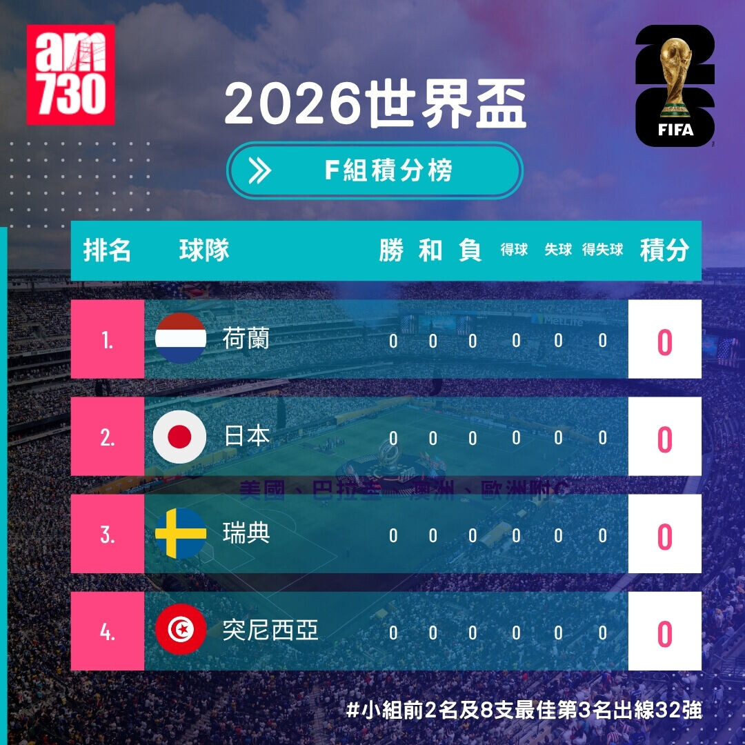 世界盃2026分組賽F組形勢(開賽前)