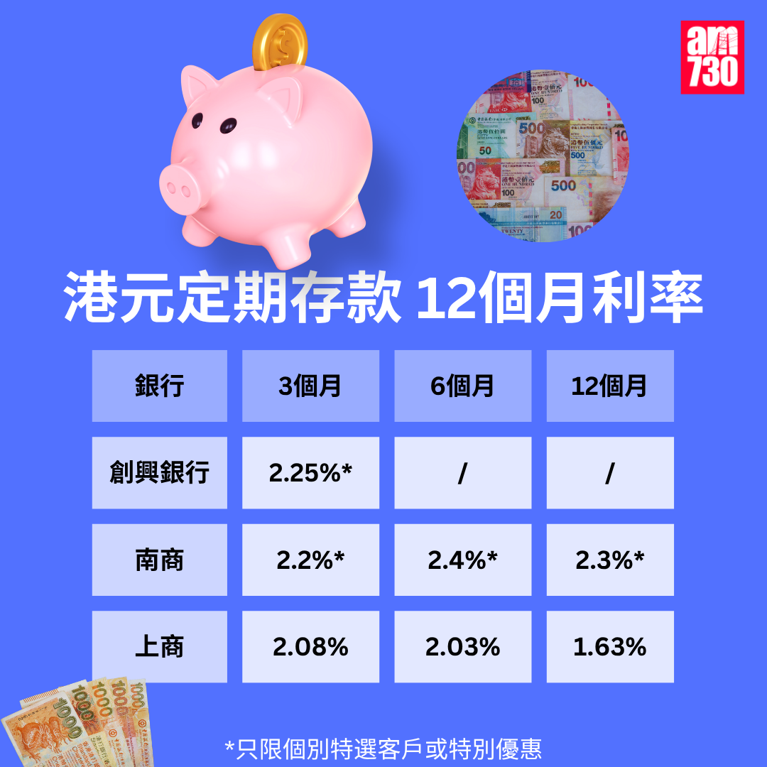 港元定期存款|各大銀行港元最高定存優惠利率,更新至4月2日。(am730製圖)