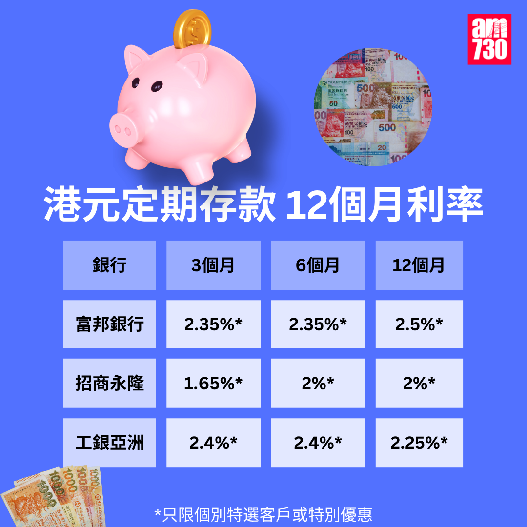 港元定期存款|各大銀行港元最高定存優惠利率,更新至4月2日。(am730製圖)