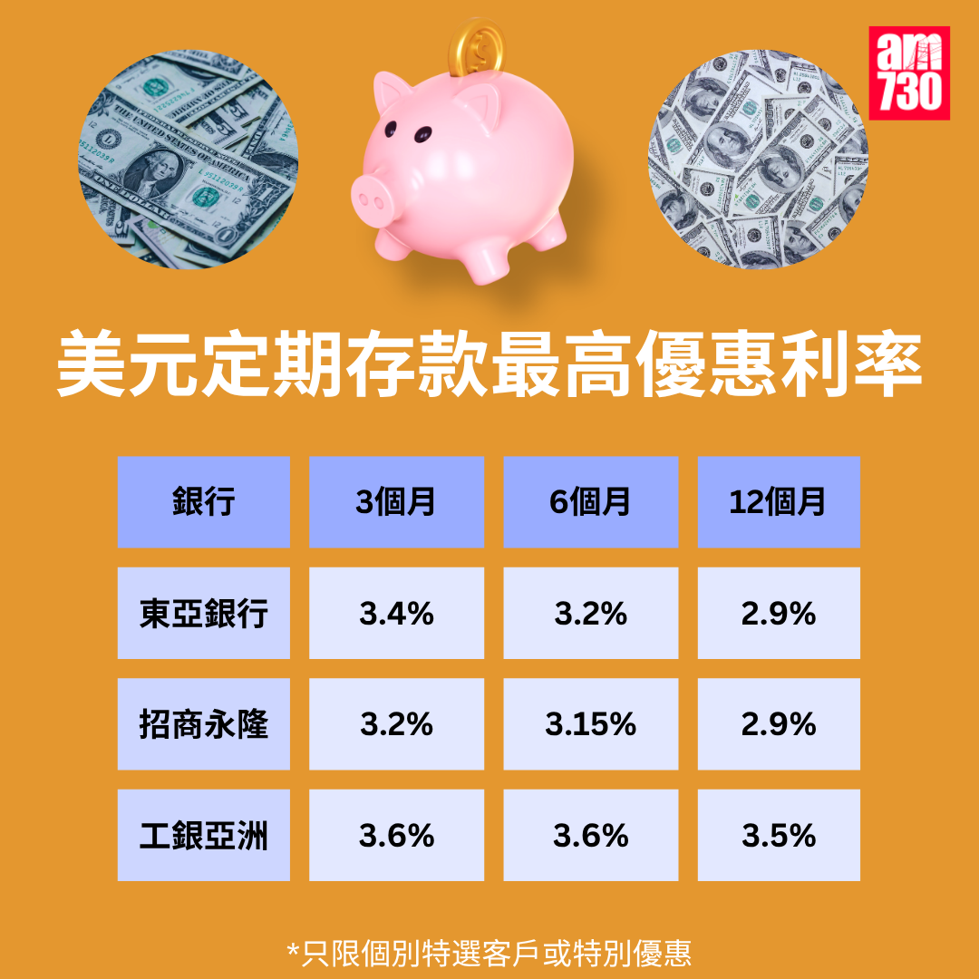 美元定期存款利率|各大銀行美元最高定存優惠利率,更新至4月24日。(am730製圖)