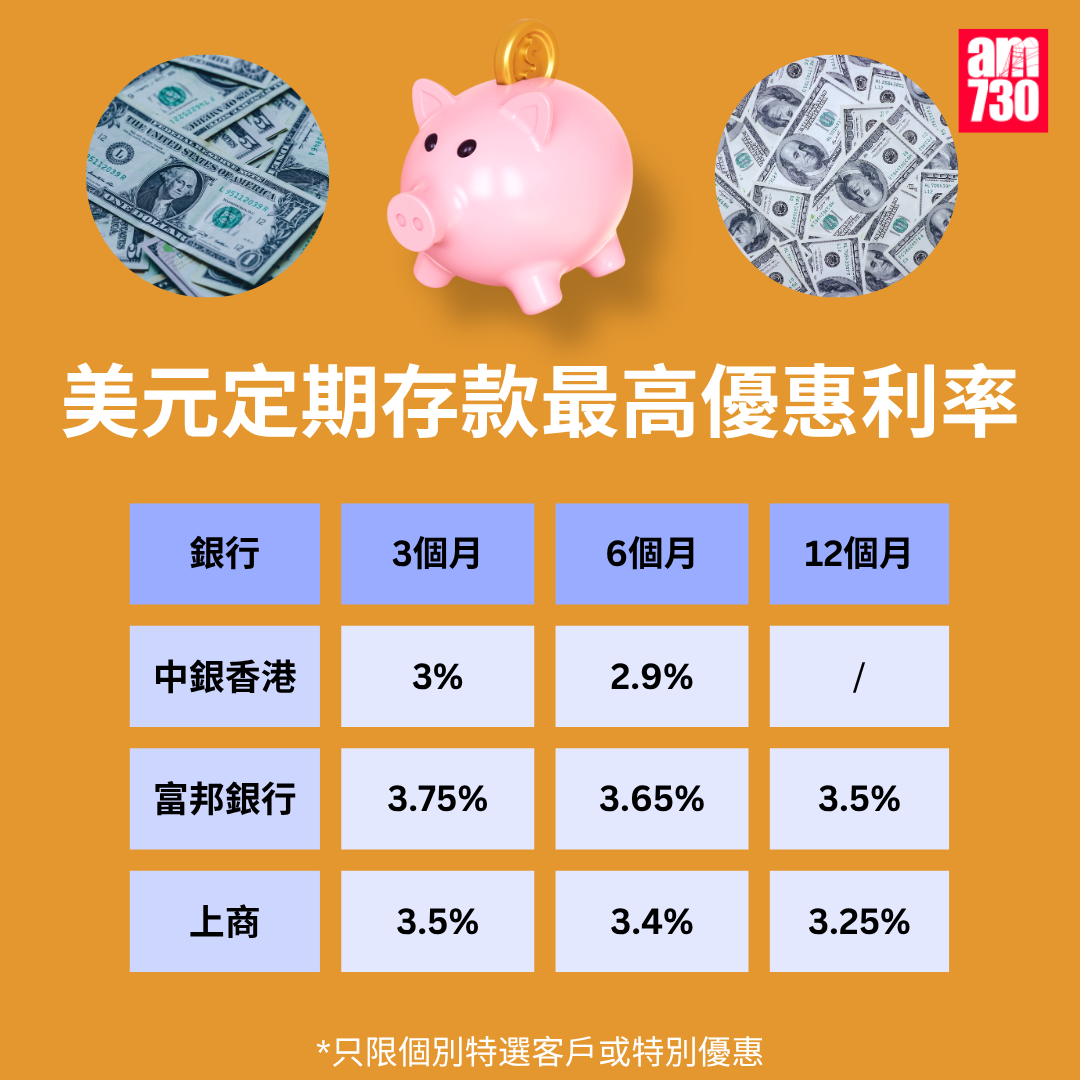 美元定期存款利率|各大銀行美元最高定存優惠利率,更新至4月24日。(am730製圖)