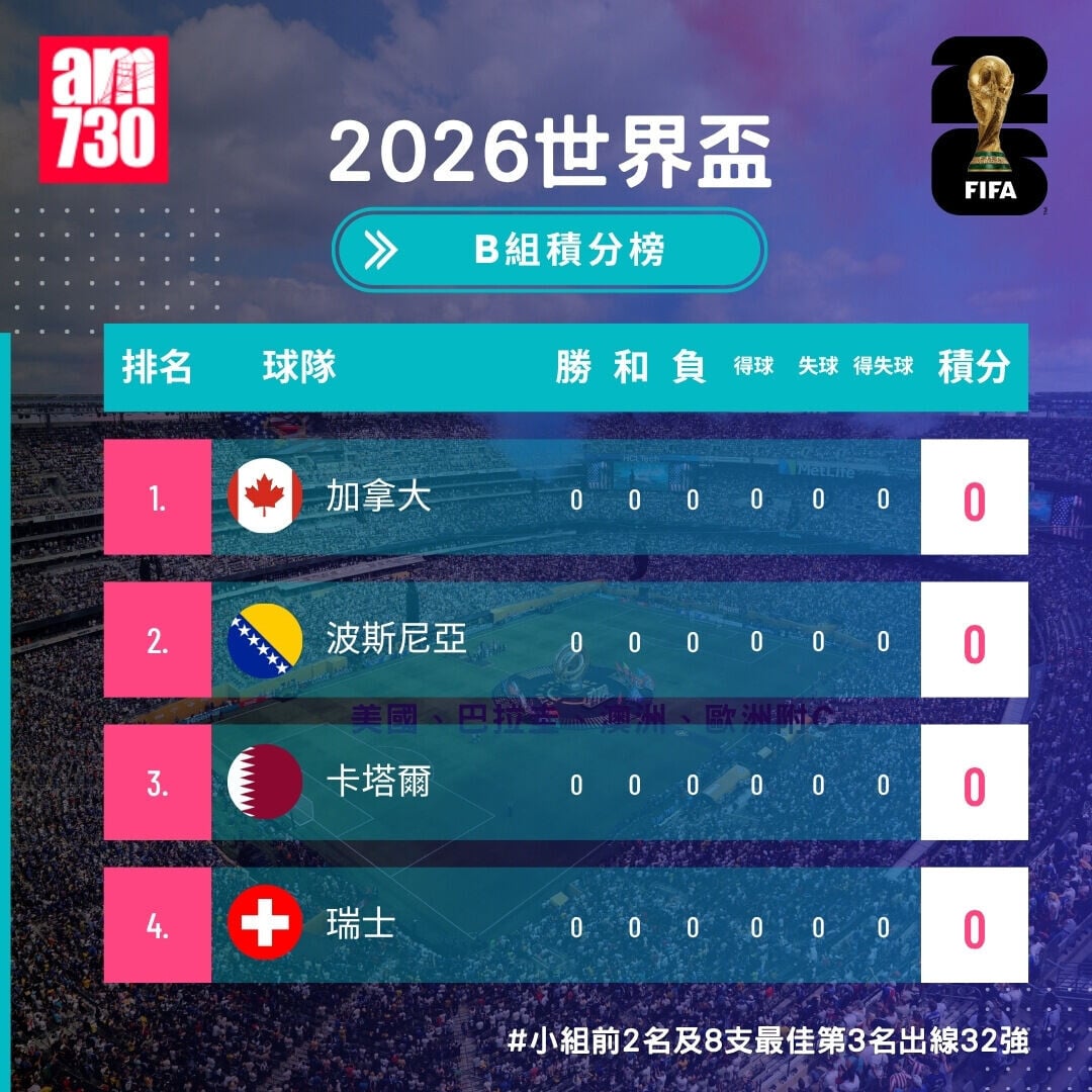 世界盃2026分組賽B組形勢（開賽前）