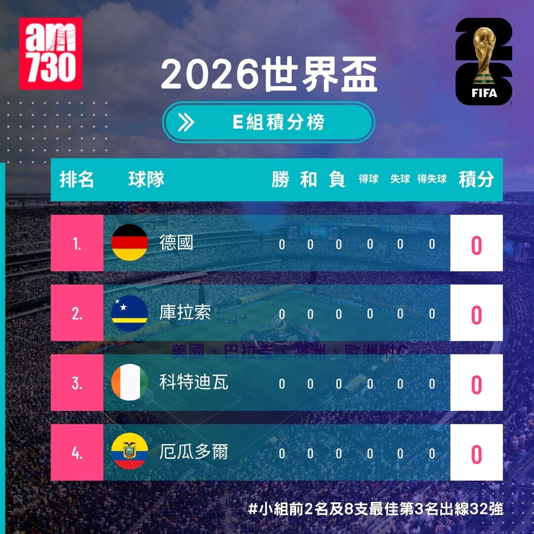 世界盃2026分組賽E組形勢(開賽前)