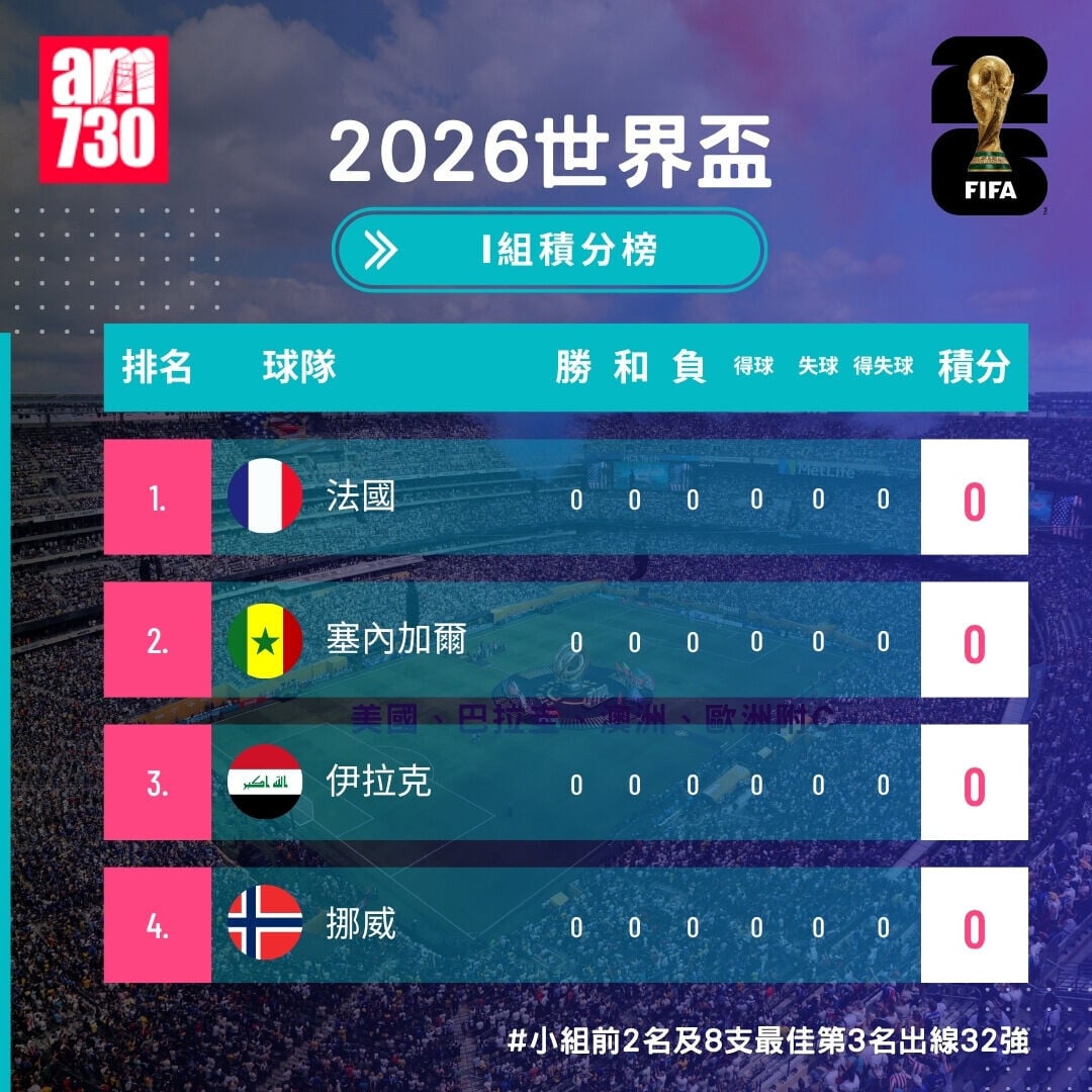 世界盃2026分組賽I組形勢(開賽前)