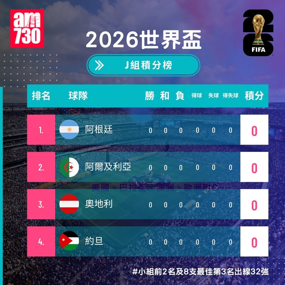 世界盃2026分組賽J組形勢(開賽前)