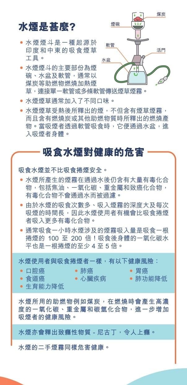 水煙是甚麼?吸食水煙對健康的危害(衛生署)